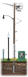 Pelco Products Street Lighting